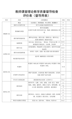 教师课堂理论教学质量督导检查评价表(督导用表)